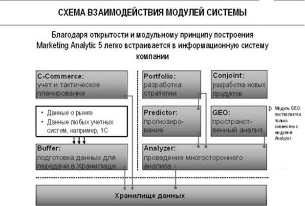 Claw.ru | Рефераты по информатике, программированию | Информационные системы маркетингового анализа