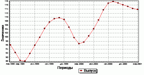 Claw.ru | Рефераты по информатике, программированию | Информационные системы маркетингового анализа