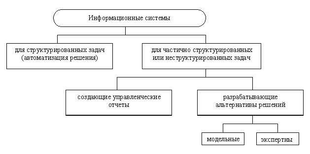 Claw.ru | Рефераты по информатике, программированию | Информационные системы и технологии