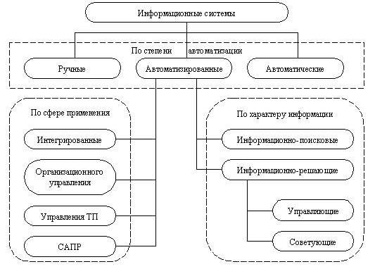 Claw.ru | Рефераты по информатике, программированию | Информационные системы и технологии