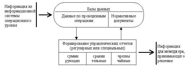 Claw.ru | Рефераты по информатике, программированию | Информационные системы и технологии