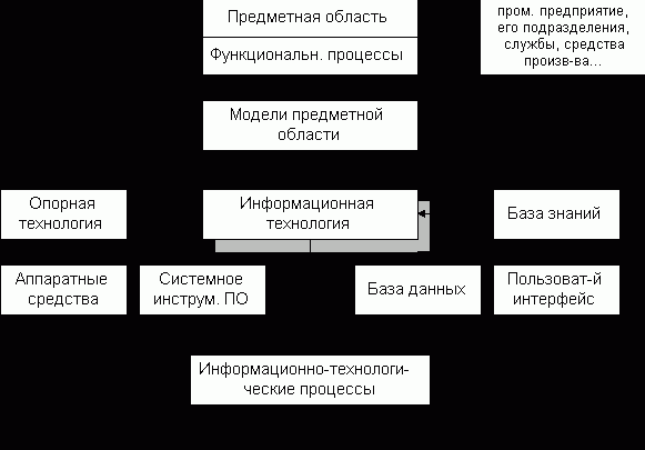 Claw.ru | Рефераты по информатике, программированию | Информационные системы в экономике