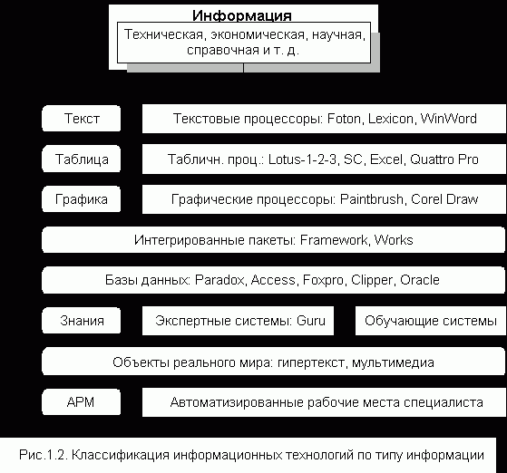 Claw.ru | Рефераты по информатике, программированию | Информационные системы в экономике