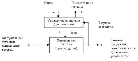 Claw.ru | Рефераты по информатике, программированию | Информационные системы в экономике