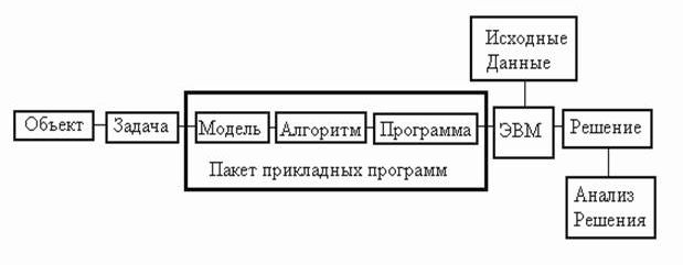 Claw.ru | Рефераты по информатике, программированию | Экономическая информатика