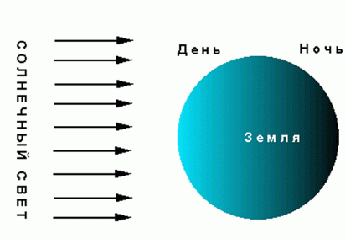 Claw.ru | Рефераты по информатике, программированию | Возможности курса Компьютерная графика для студентов педагогических вузов