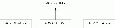 Claw.ru | Рефераты по информатике, программированию | Автоматизация систем управления в образовании