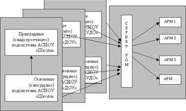 Claw.ru | Рефераты по информатике, программированию | Автоматизация систем управления в образовании