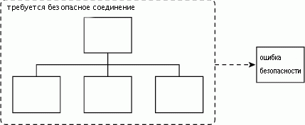 Claw.ru | Рефераты по информатике, программированию | Графическая нотация для документирования информационной архитектуры и взаимодействий пользователя с веб-сайтом