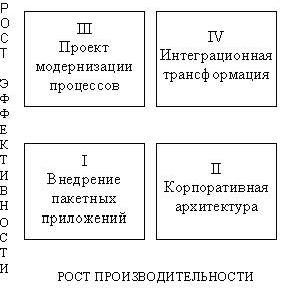 Claw.ru | Рефераты по информатике, программированию | Как улучшить планирование с помощью современных приложений