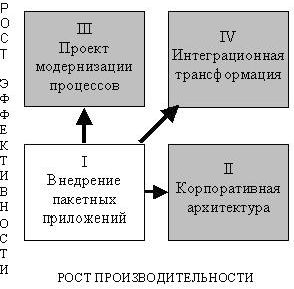 Claw.ru | Рефераты по информатике, программированию | Как улучшить планирование с помощью современных приложений