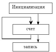 Claw.ru | Рефераты по информатике, программированию | Разработка системной поддержки вызова программ,реализованных на языке Fortran, из среды Java