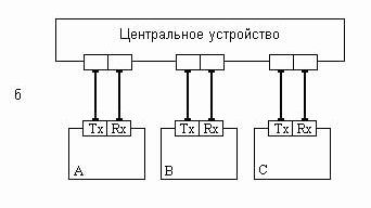 Claw.ru | Рефераты по информатике, программированию | Волоконно-оптические линии связи