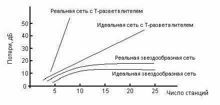 Claw.ru | Рефераты по информатике, программированию | Волоконно-оптические линии связи