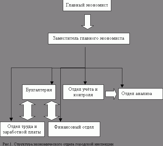 Claw.ru | Рефераты по информатике, программированию | Автоматизированная система обработки экономической информации (АСОЭИ)