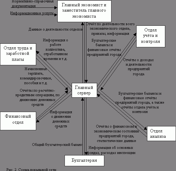 Claw.ru | Рефераты по информатике, программированию | Автоматизированная система обработки экономической информации (АСОЭИ)