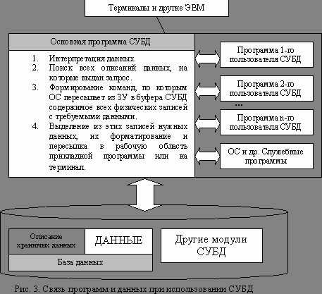 Claw.ru | Рефераты по информатике, программированию | Автоматизированная система обработки экономической информации (АСОЭИ)