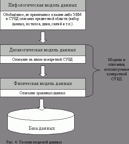 Claw.ru | Рефераты по информатике, программированию | Автоматизированная система обработки экономической информации (АСОЭИ)