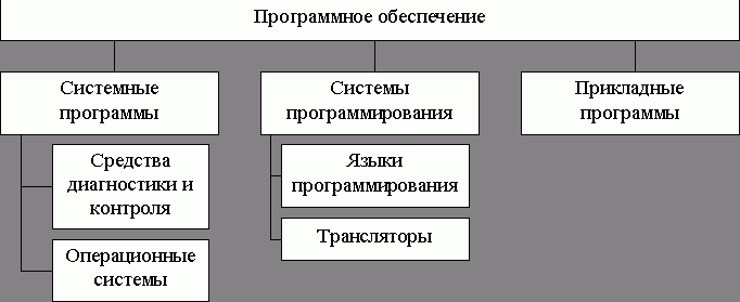 Claw.ru | Рефераты по информатике, программированию | Информационные средства