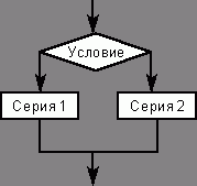 Claw.ru | Рефераты по информатике, программированию | Экзаменационные билеты по информатике 2000/2001 учебный год