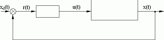 Claw.ru | Рефераты по информатике, программированию | Быстродействующий адаптивный наблюдатель в системе компенсации неизвестного запаздывания
