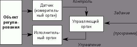 Claw.ru | Рефераты по информатике, программированию | Экзаменационные билеты по информатике 2000/2001 учебный год