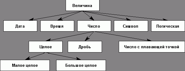 Claw.ru | Рефераты по информатике, программированию | Экзаменационные билеты по информатике 2000/2001 учебный год