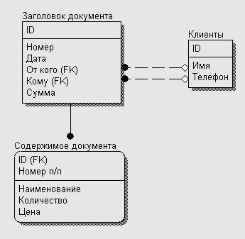 Claw.ru | Рефераты по информатике, программированию | MIDAS. Практическое применение