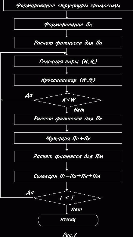 Claw.ru | Рефераты по информатике, программированию | Трассировка в коммутационном блоке на основе генетических процедур