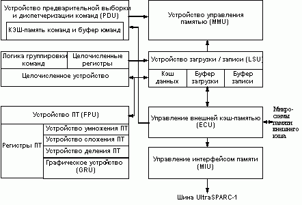 Claw.ru | Рефераты по информатике, программированию | Сравнительные характеристики современных аппаратных платформ