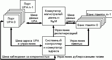 Claw.ru | Рефераты по информатике, программированию | Сравнительные характеристики современных аппаратных платформ