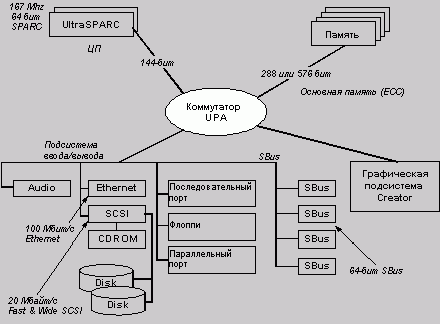 Claw.ru | Рефераты по информатике, программированию | Сравнительные характеристики современных аппаратных платформ