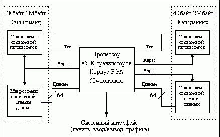 Claw.ru | Рефераты по информатике, программированию | Сравнительные характеристики современных аппаратных платформ