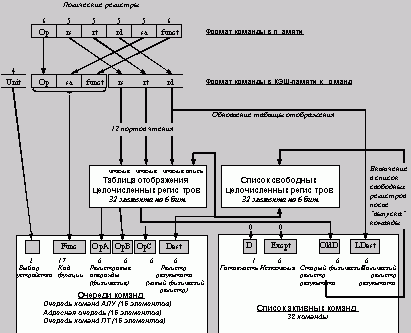 Claw.ru | Рефераты по информатике, программированию | Сравнительные характеристики современных аппаратных платформ