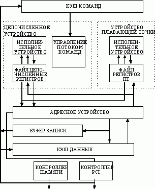 Claw.ru | Рефераты по информатике, программированию | Сравнительные характеристики современных аппаратных платформ