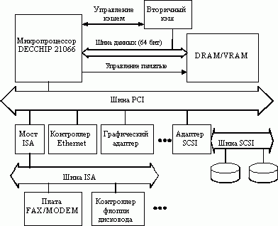 Claw.ru | Рефераты по информатике, программированию | Сравнительные характеристики современных аппаратных платформ