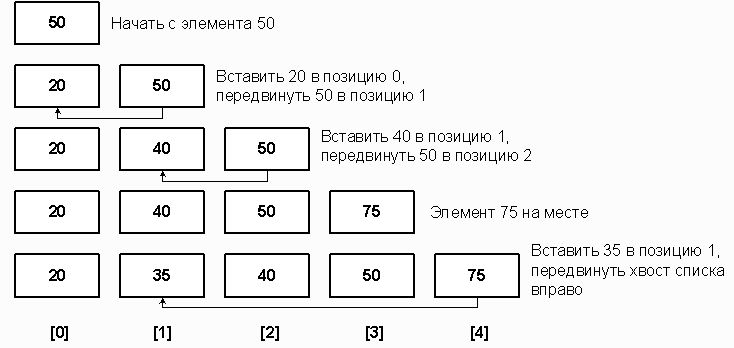 Claw.ru | Рефераты по информатике, программированию | Сортировка данных в массиве