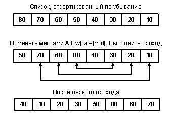 Claw.ru | Рефераты по информатике, программированию | Сортировка данных в массиве