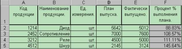 Claw.ru | Рефераты по информатике, программированию | Классификация программного обеспечения ЭВМ