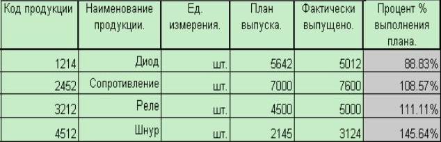 Claw.ru | Рефераты по информатике, программированию | Классификация программного обеспечения ЭВМ