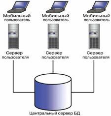 Claw.ru | Рефераты по информатике, программированию | Использование модели briefcase при разработке приложений баз данных