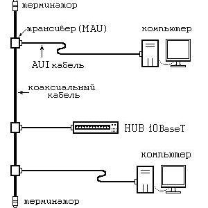 Claw.ru | Рефераты по информатике, программированию | Кабеля для компьютерной сети