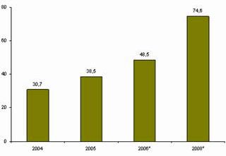 Claw.ru | Рефераты по информатике, программированию | Рынок информационных услуг в России: проблемы формирования и развития