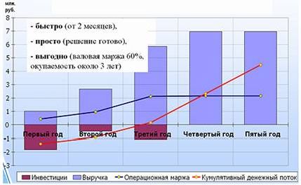 Claw.ru | Рефераты по информатике, программированию | Рынок информационных услуг в России: проблемы формирования и развития