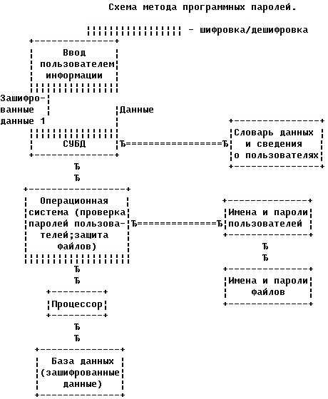 Claw.ru | Рефераты по информатике, программированию | Защита информации