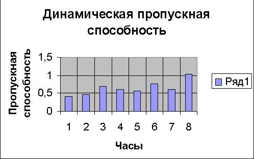 Claw.ru | Рефераты по информатике, программированию | Интернет провайдеры: Magelan