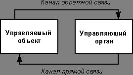 Claw.ru | Рефераты по информатике, программированию | Экзаменационные билеты по информатике 2000/2001 учебный год