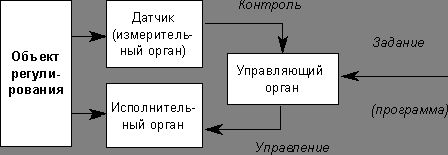 Claw.ru | Рефераты по информатике, программированию | Экзаменационные билеты по информатике 2000/2001 учебный год