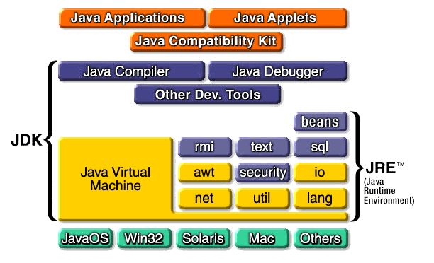 Claw.ru | Рефераты по информатике, программированию | Архитектура и интерфейсы Java