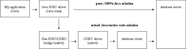 Claw.ru | Рефераты по информатике, программированию | Архитектура и интерфейсы Java